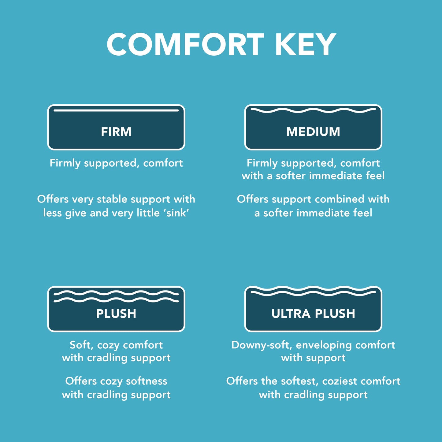 SleepFresh Clean and Cool 12in Medium Hybrid Mattress - Twin