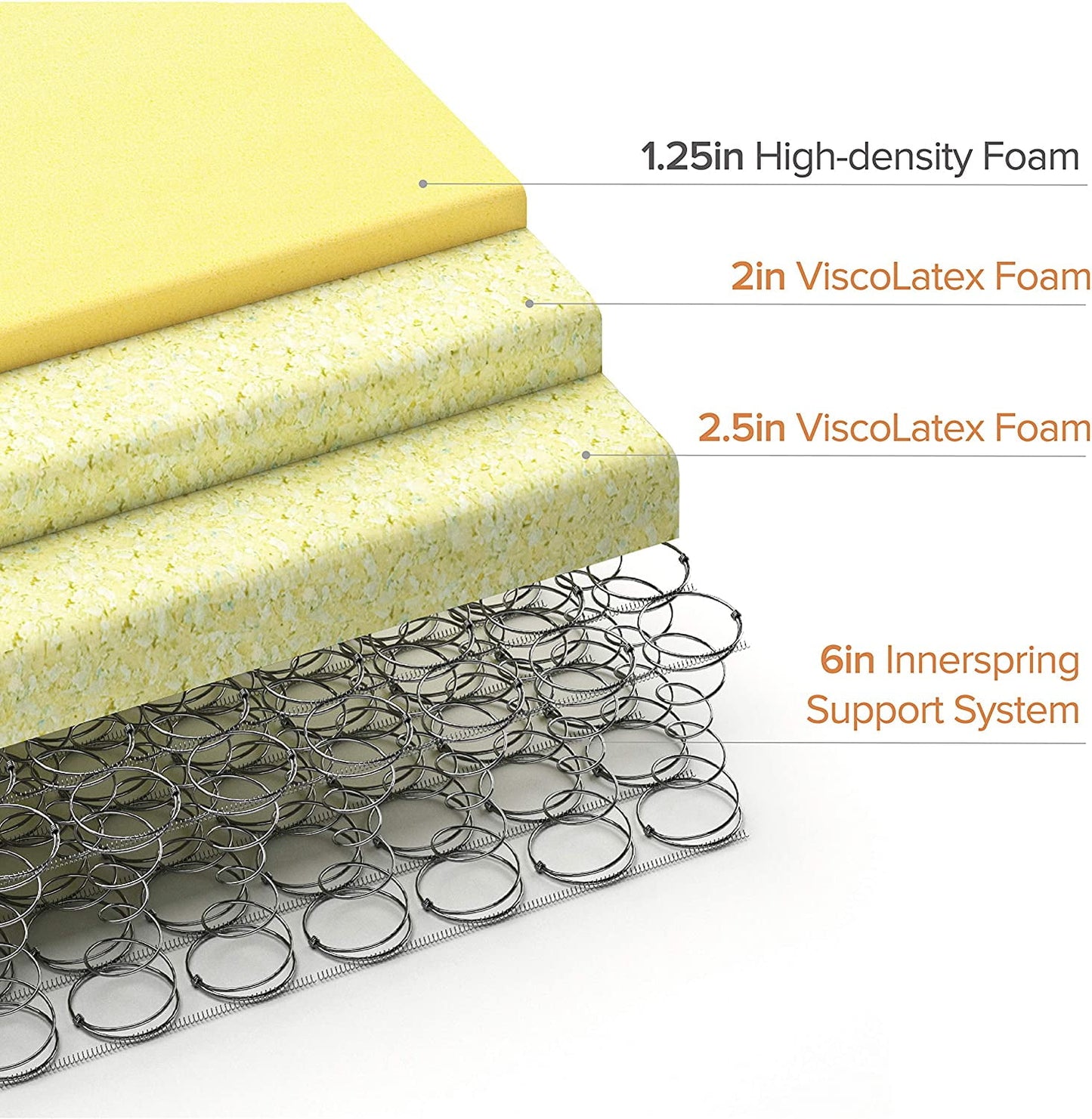 Slumber 1 by Zinus 12in Foam and Spring Mattress, Twin