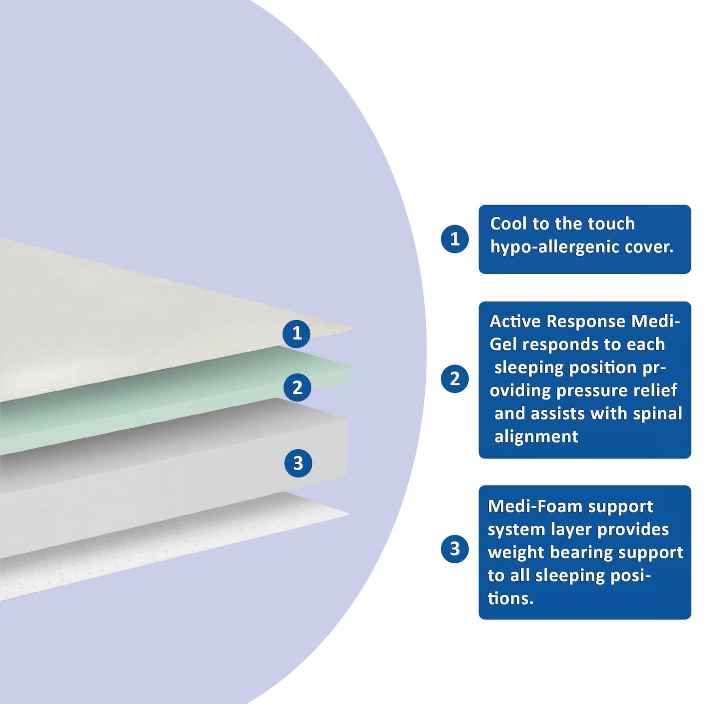 NSC Medical Cooling Gel Memory Foam RV Queen Mattress