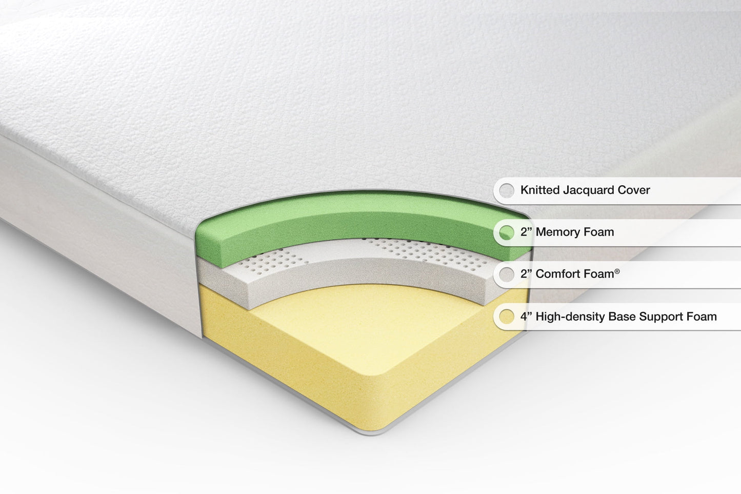8 Inch Queen Mattress, Sleep Master Ultima Comfort Memory Foam