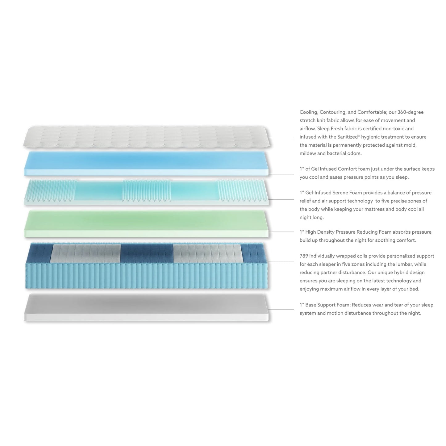 SleepFresh Clean and Cool 12in Medium Hybrid Mattress - King