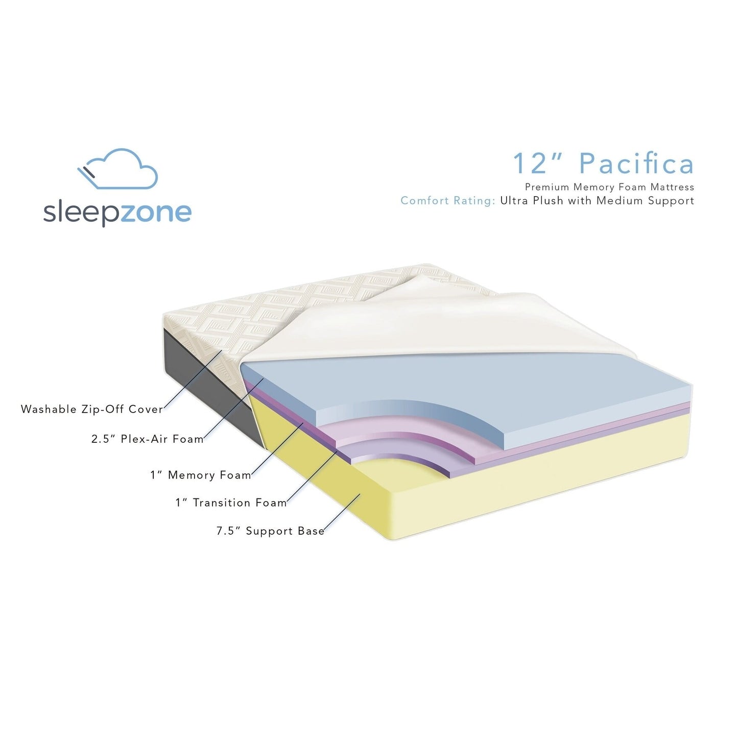 Sleep Zone Pacifica 12-inch Memory Foam Mattress and Z100 Adjustable Bed Set Split King