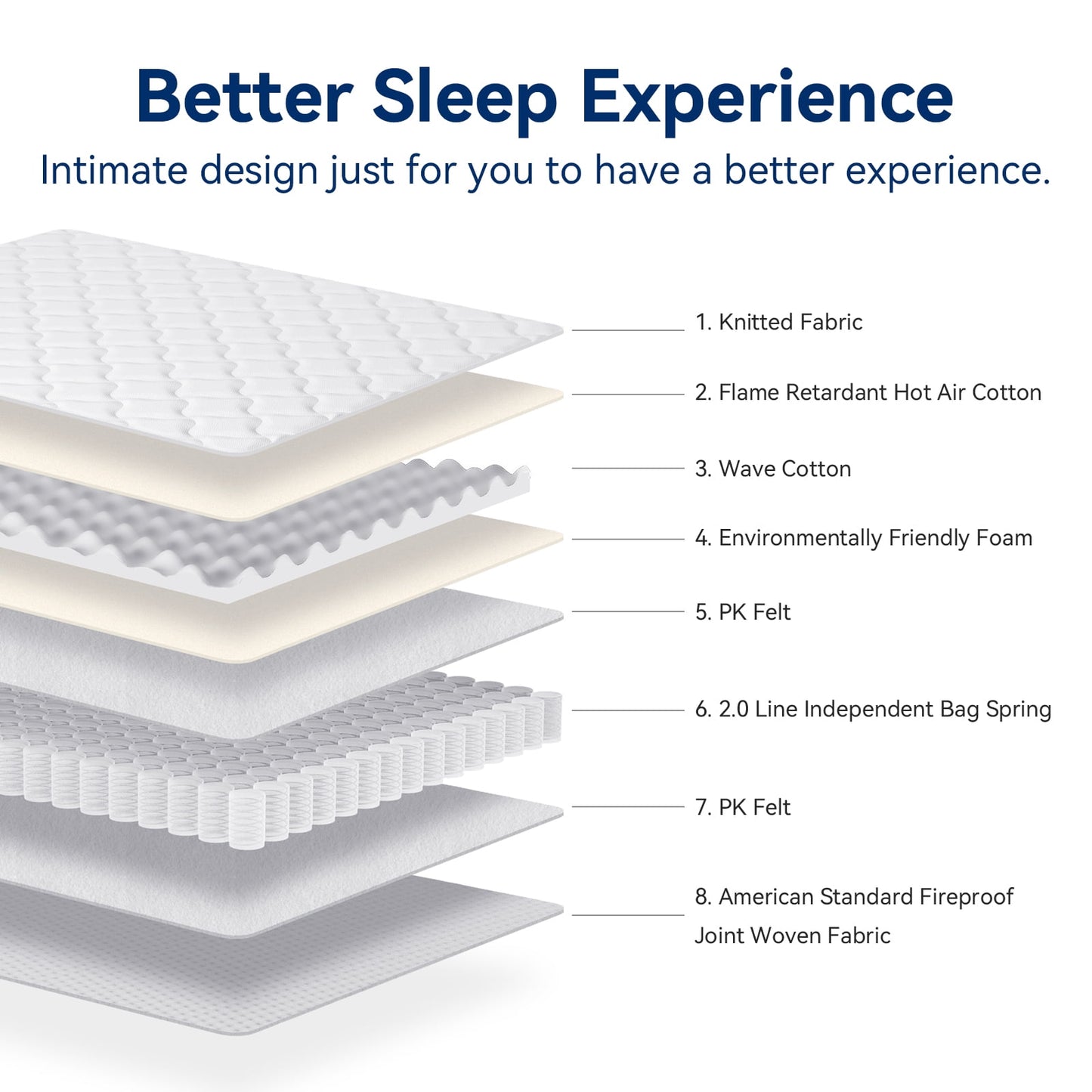 VIPLIVE 10 Inch Queen Mattress - Memory Foam & Hybrid Innerspring, Compressed in Box