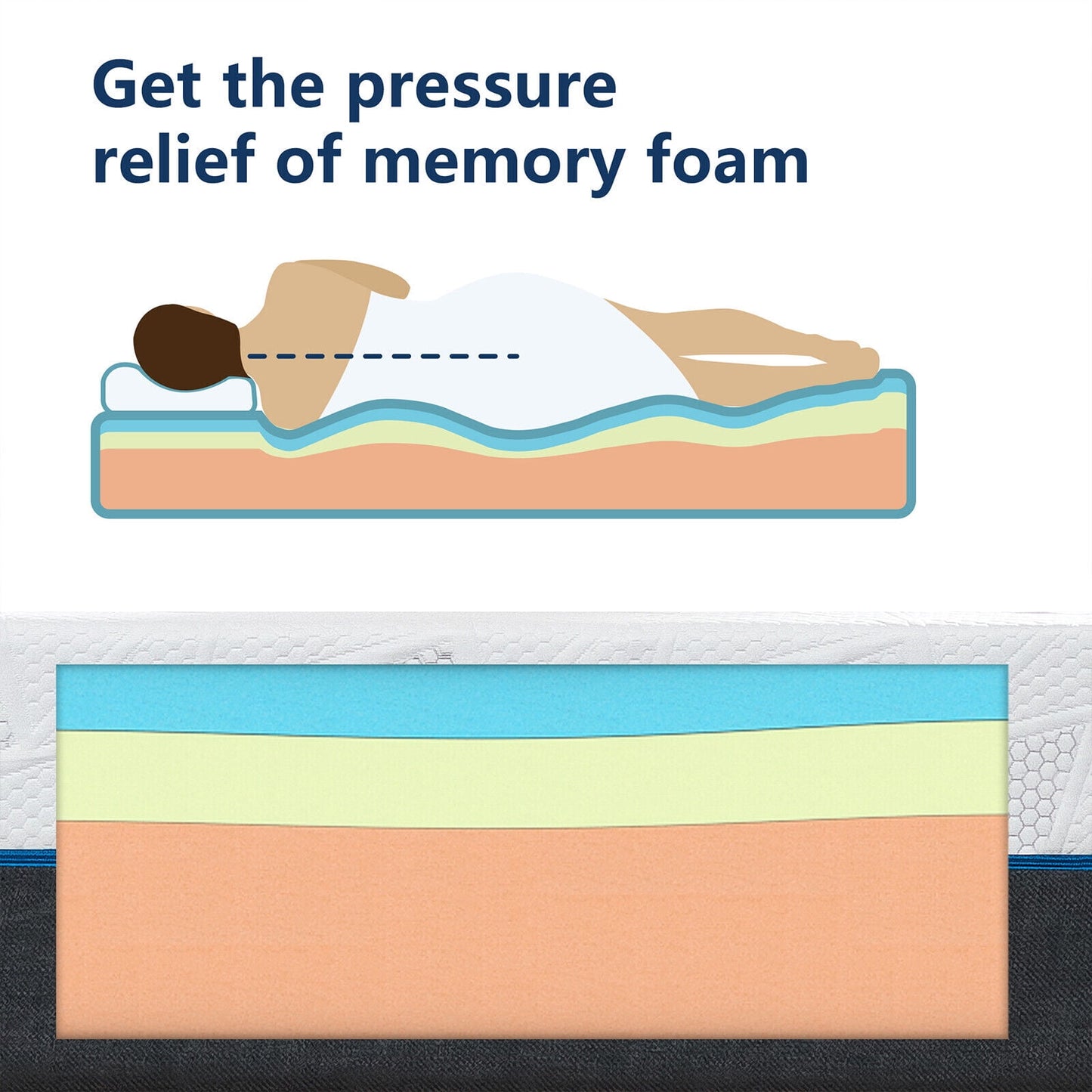 Madinog 14in Queen Size Memory Foam Mattress, High-Quality, Safe, Comfortable, Easy to Clean, Compressed in a Box