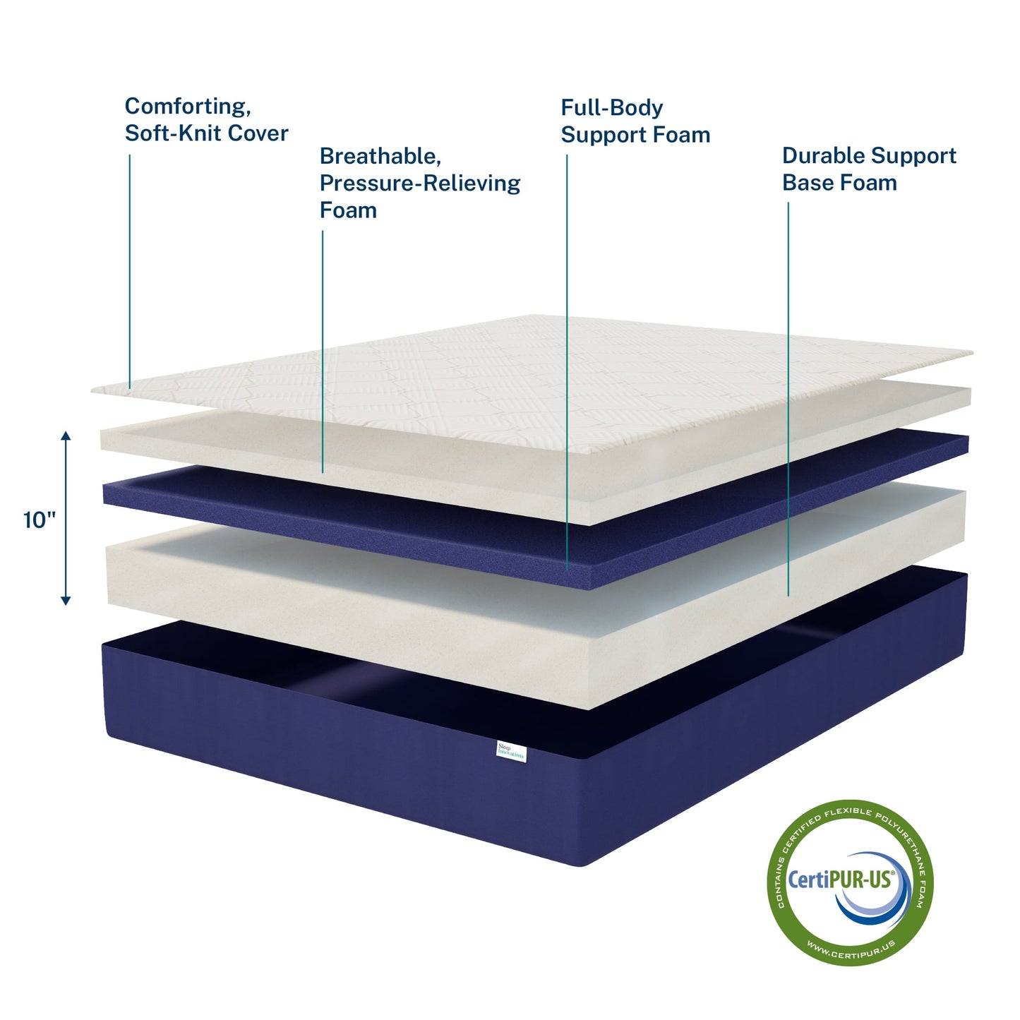 Sleep Innovations Arlo Cooling Firm Support Foam Mattress, 10 Inch Bed in a Box, Twin Size