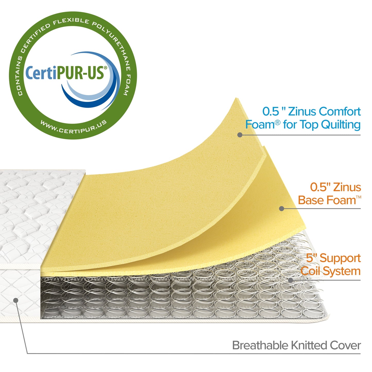 6in Comfort Twin Innerspring Mattresses, 2 Pack