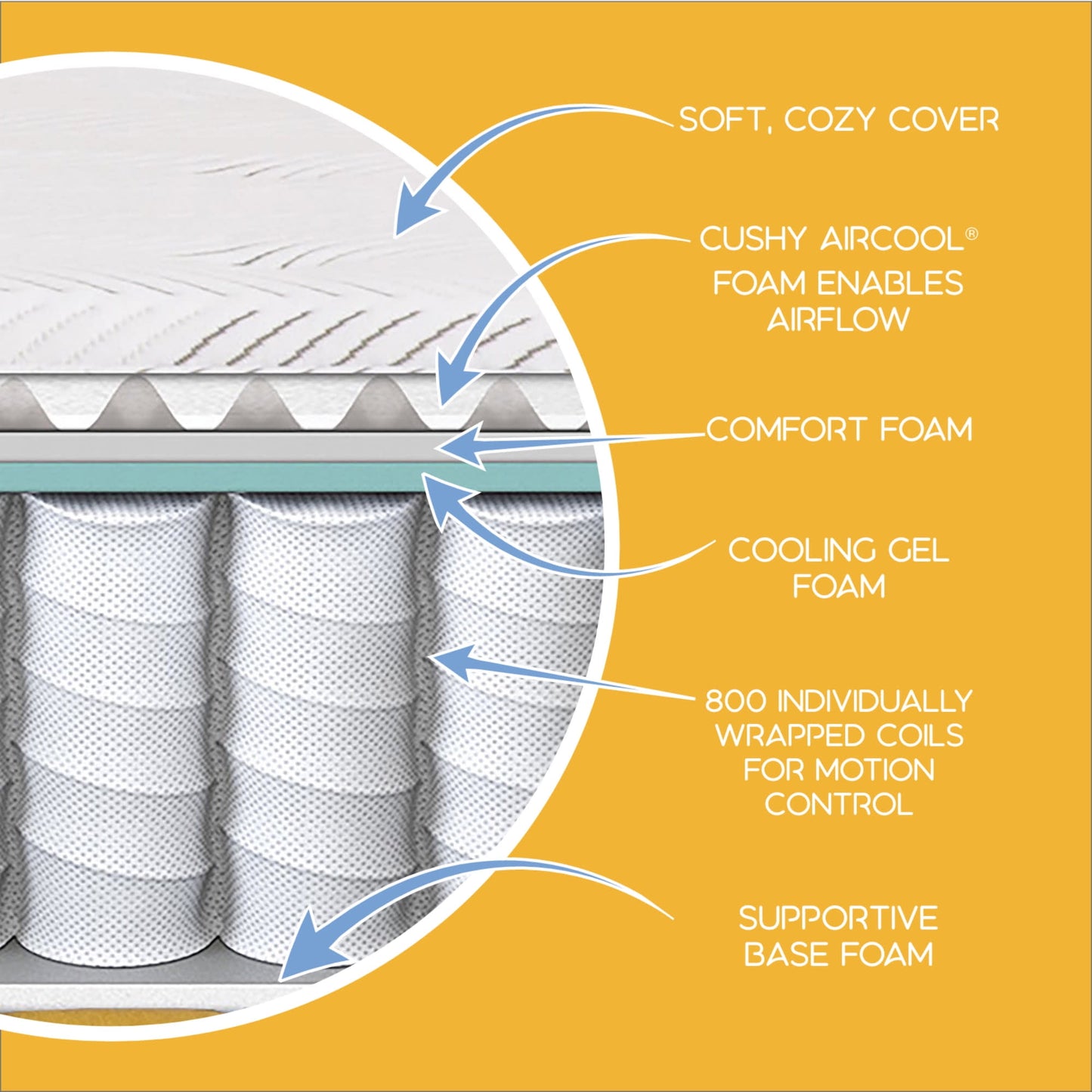 Simmons PeacefulSleep 11in Plush Mattress Low Profile Set -King - Innerspring; Fiberglass-Free