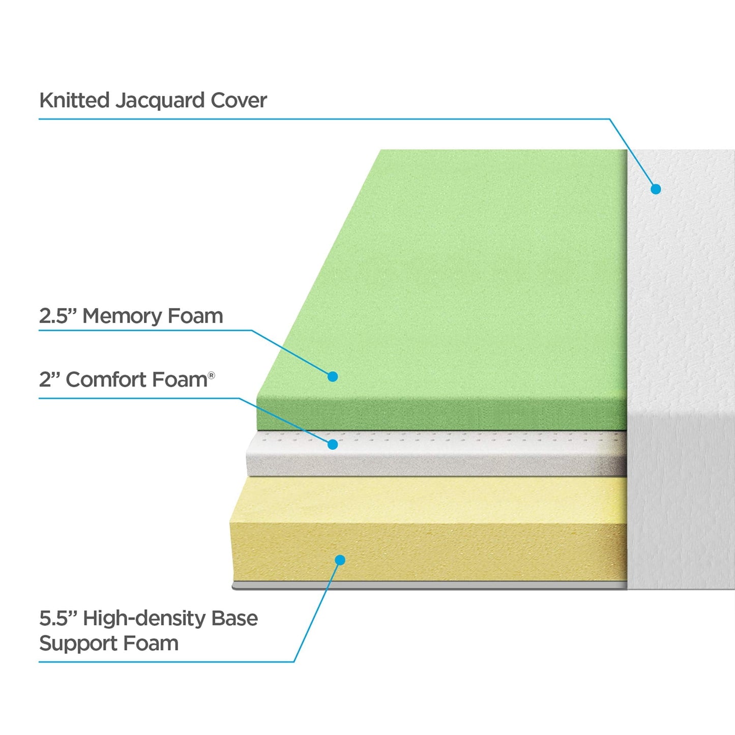 Sleep Master 10in Green Tea Memory Foam Mattress with 2in Aircool Foam - Queen