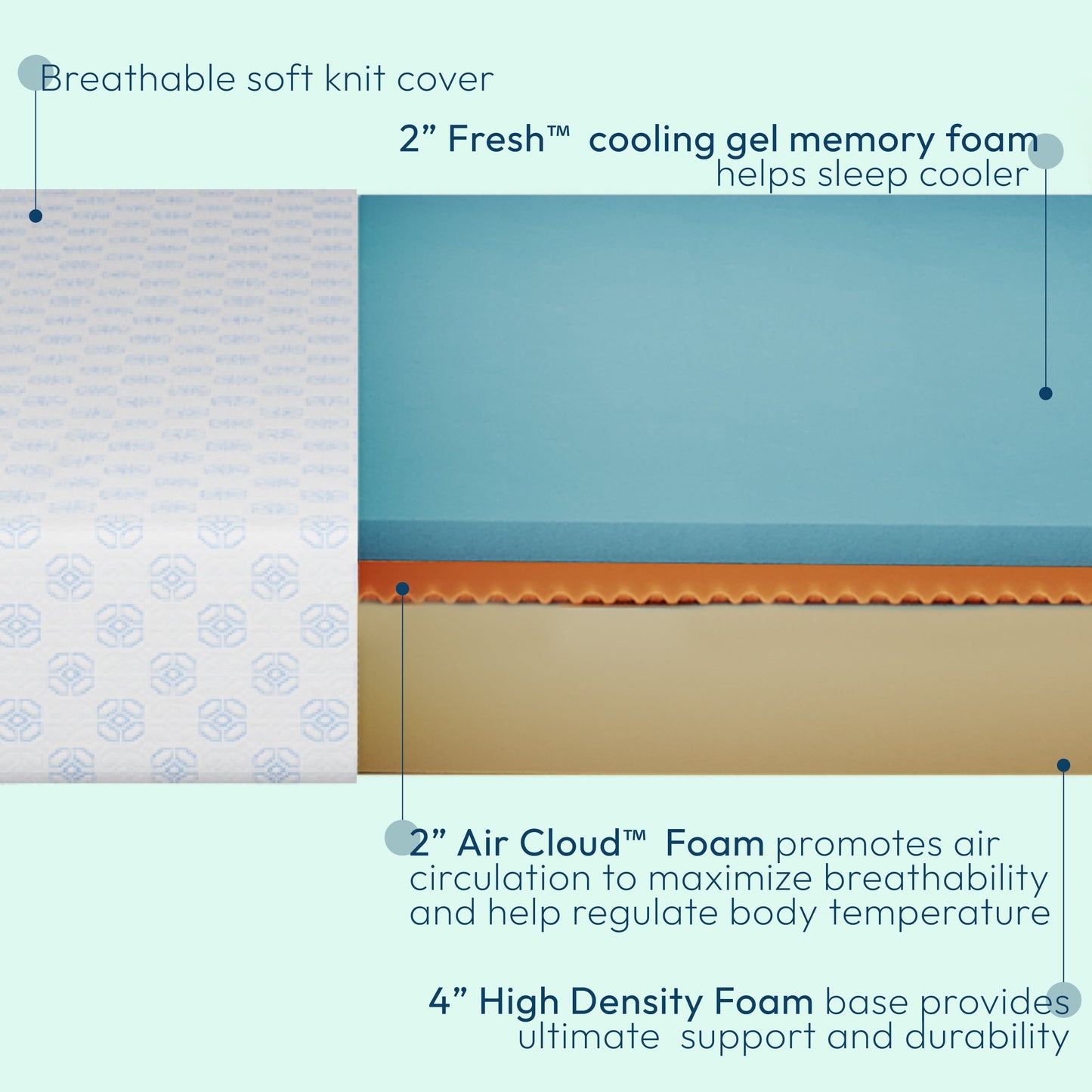 Sleephome 8in Cooling Gel Memory Foam Mattress, Full