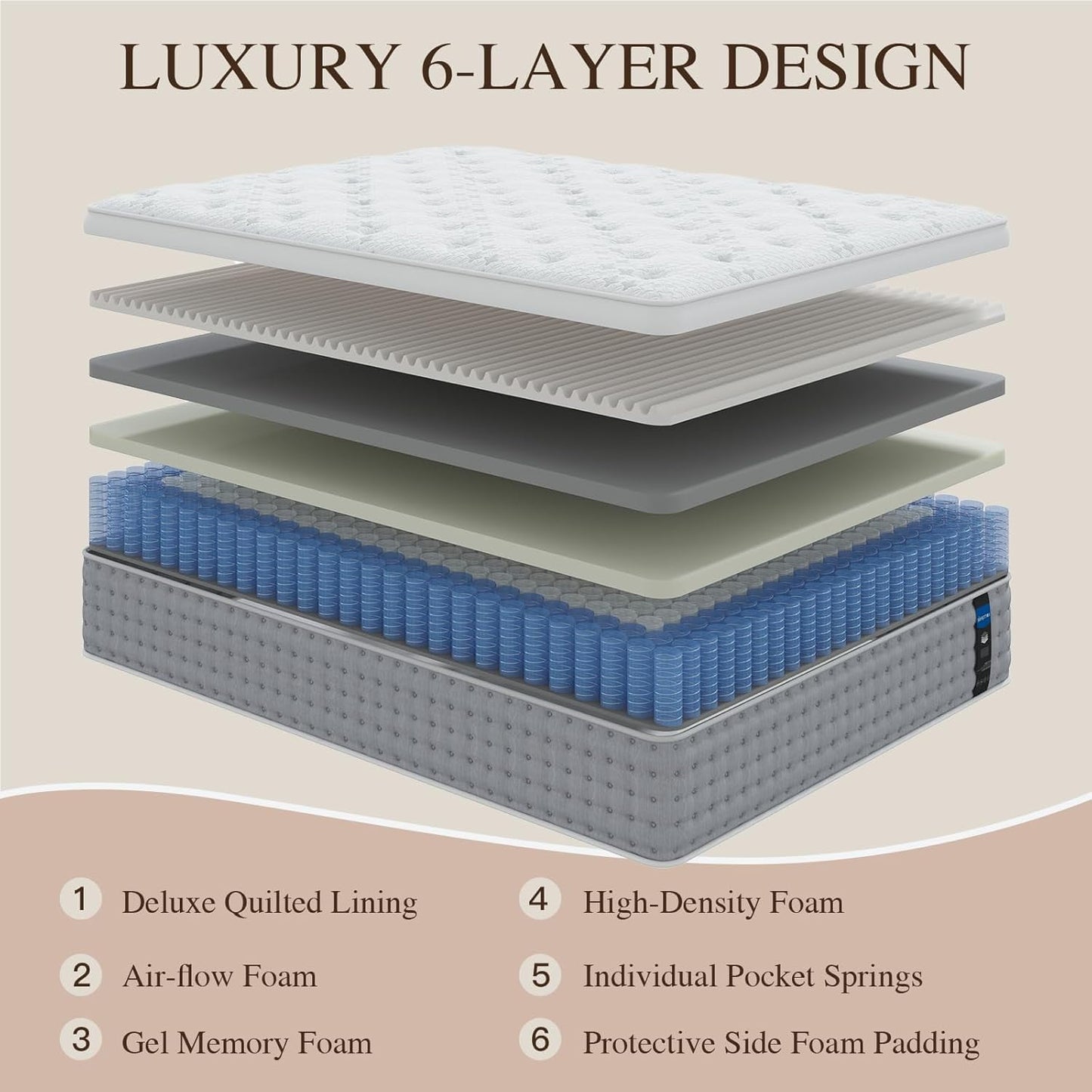 Sleepmax King Mattress 12 Inch - Hotel-Collection Hybrid Mattress Pain Relief - Deep Sleep Firm Mattress Extra Lumbar Support - Motion-Isolation Bed in a Box, CertiPUR-US Certified, 365-Night Trial