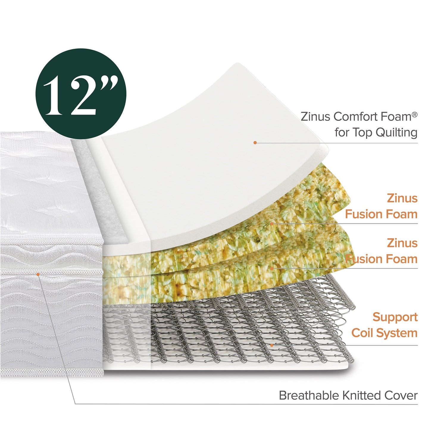 Slumber 1 By Zinus 12in Support Innerspring Mattress, Adult, Queen