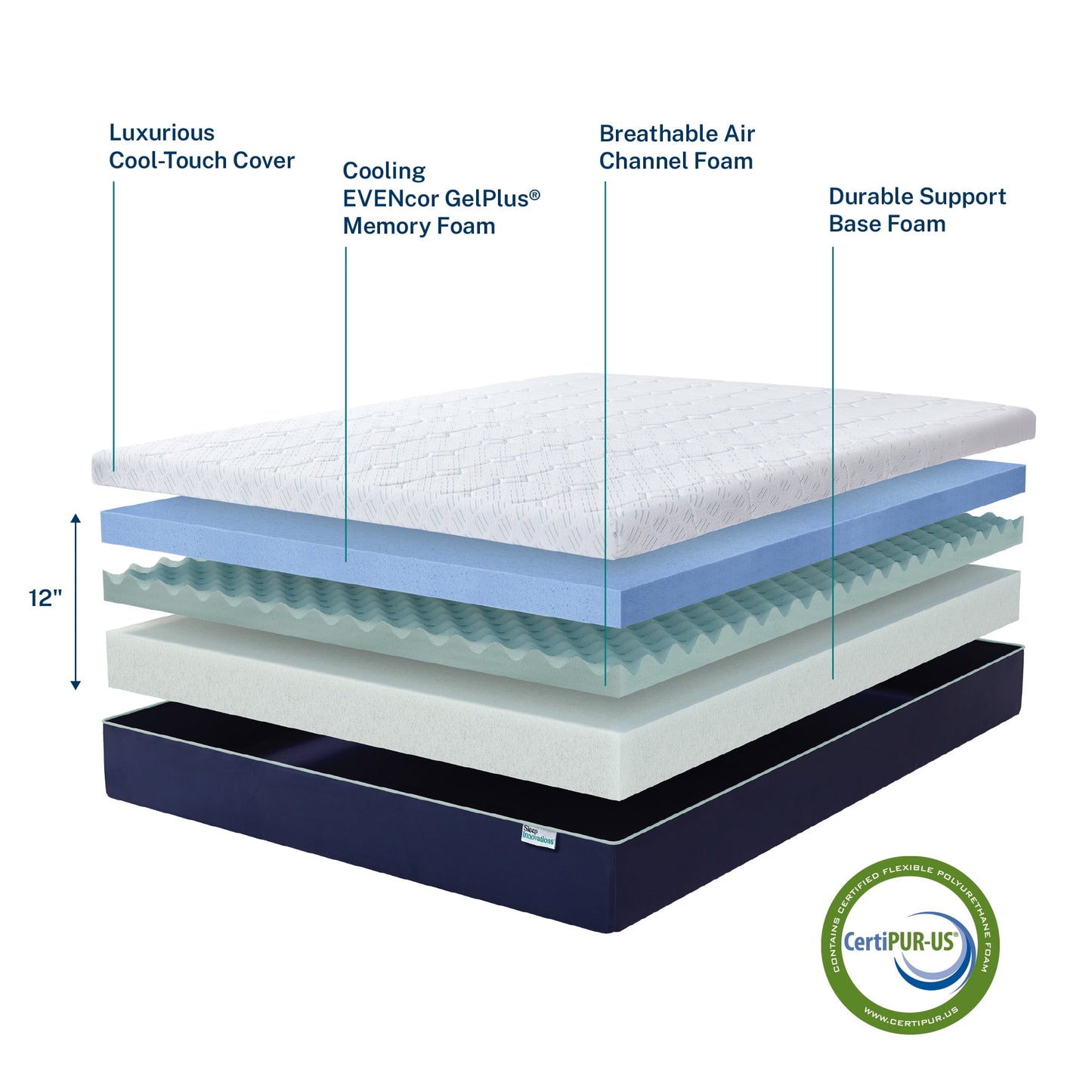 Sleep Innovations Ellis Advanced Cooling 12in Gel Memory Foam Mattress, Twin