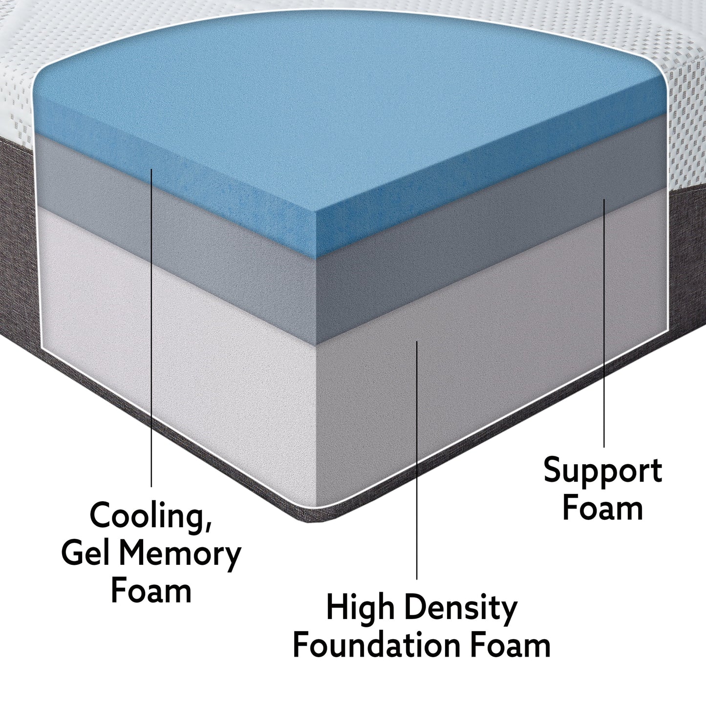 Slumber Solutions Renew 14in Customize Your Comfort Gel Foam Mattress, Medium, Twin XL
