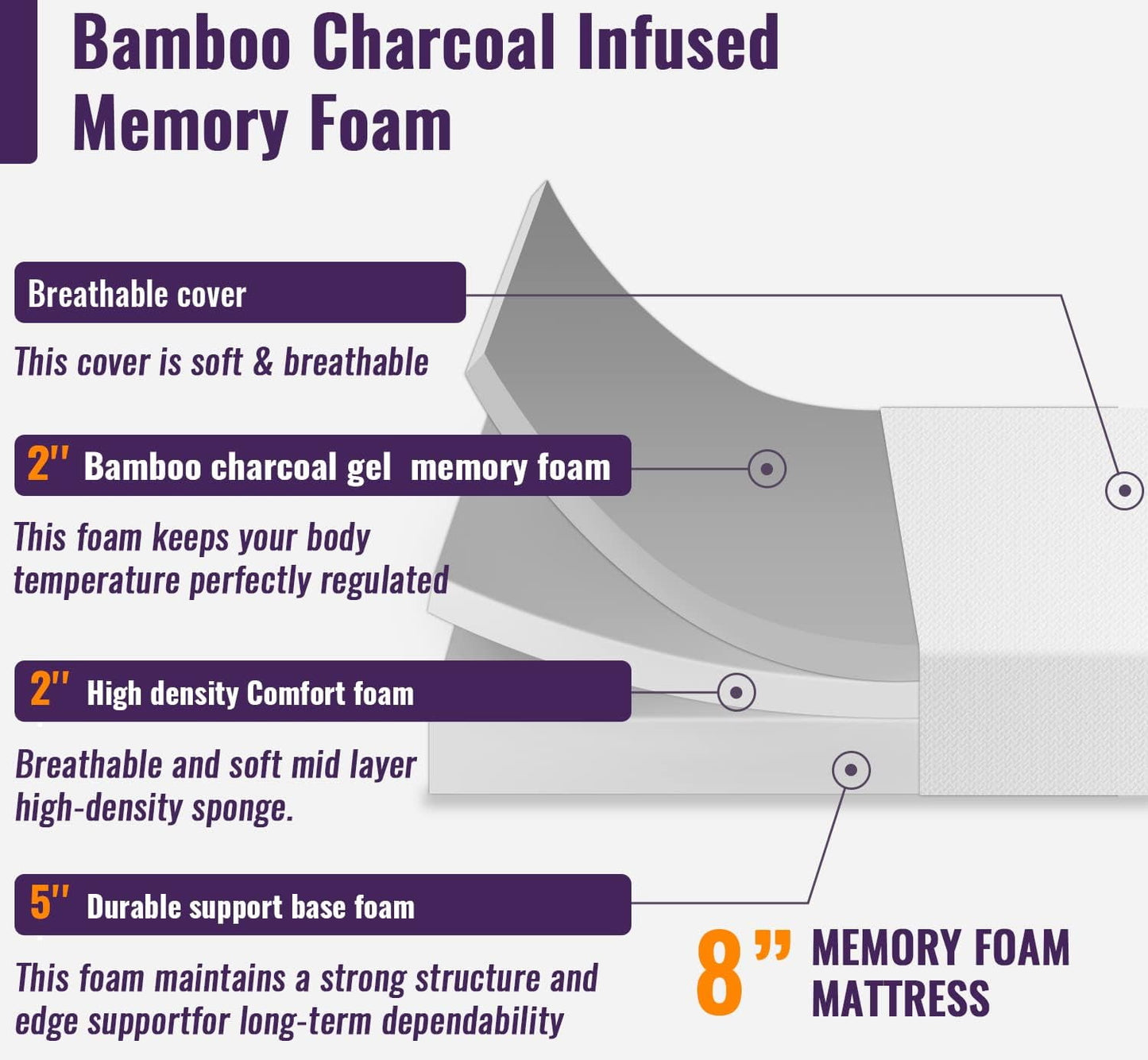 Sleep Cool and Comfortable: 8-Inch Full Size Memory Foam Mattress with Cooling Gel, Bamboo Charcoal Infusion Certification