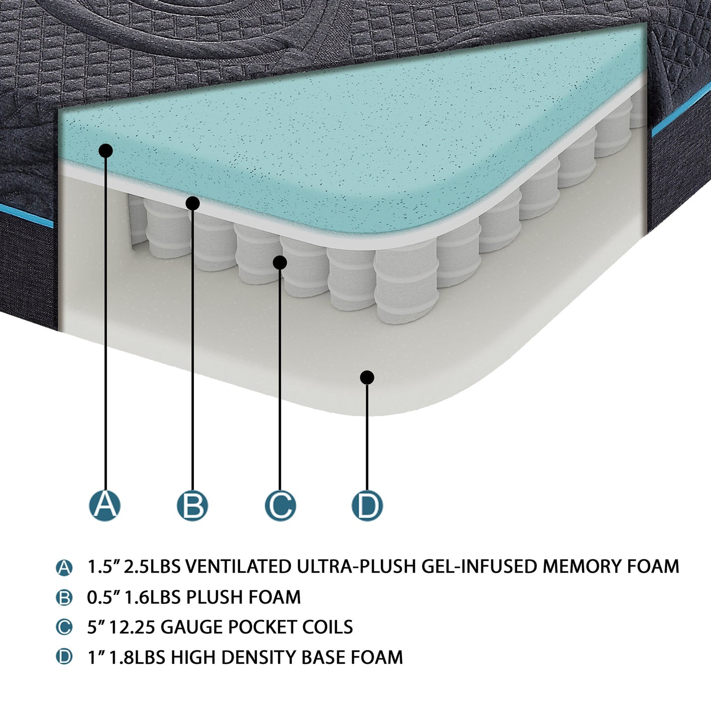OakvillePark Squantum 8-Inch Gel-Infused Memory Foam Hybrid Mattress, Full
