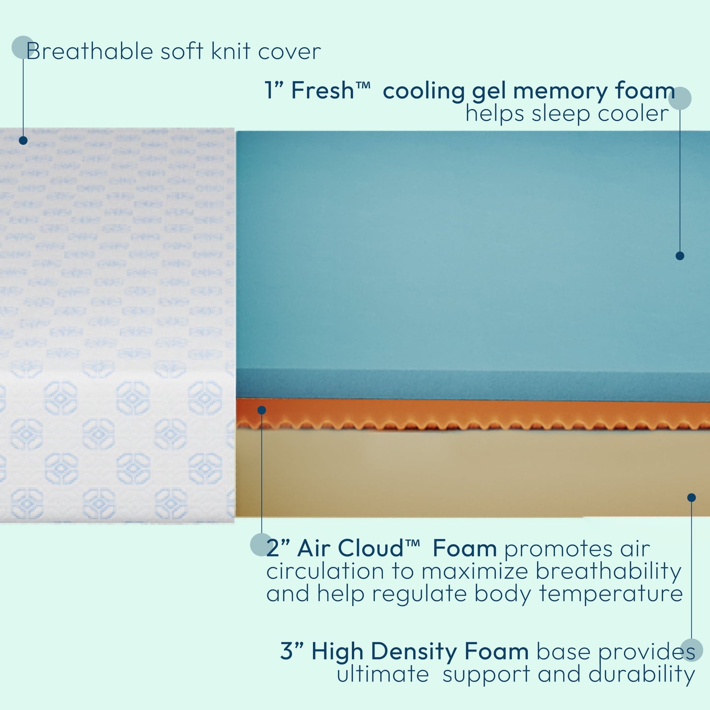 Sleephome 6in Cooling Gel Memory Foam Mattress, Full
