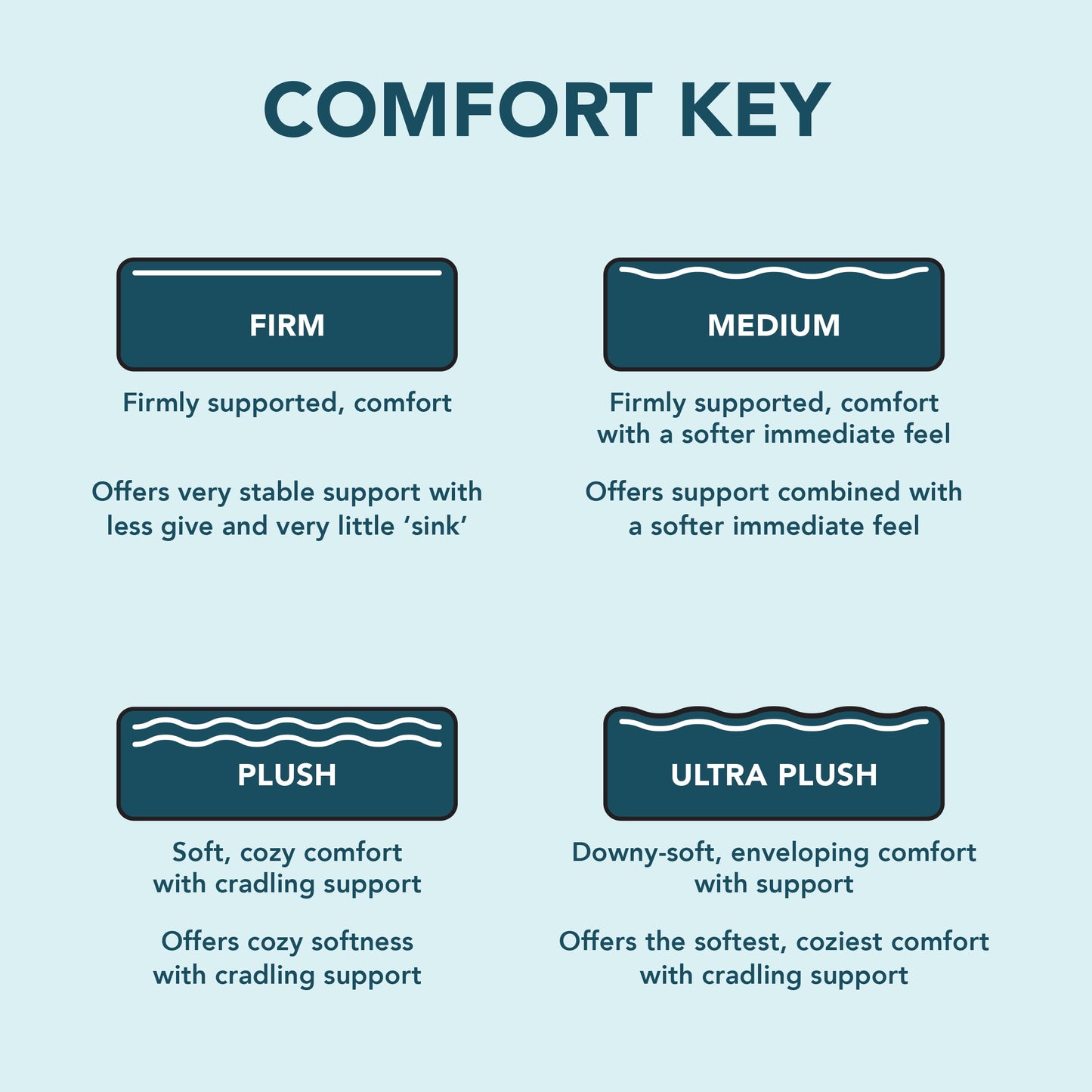 Sleep Inc. 10 Inch Memory Foam Mattress, King