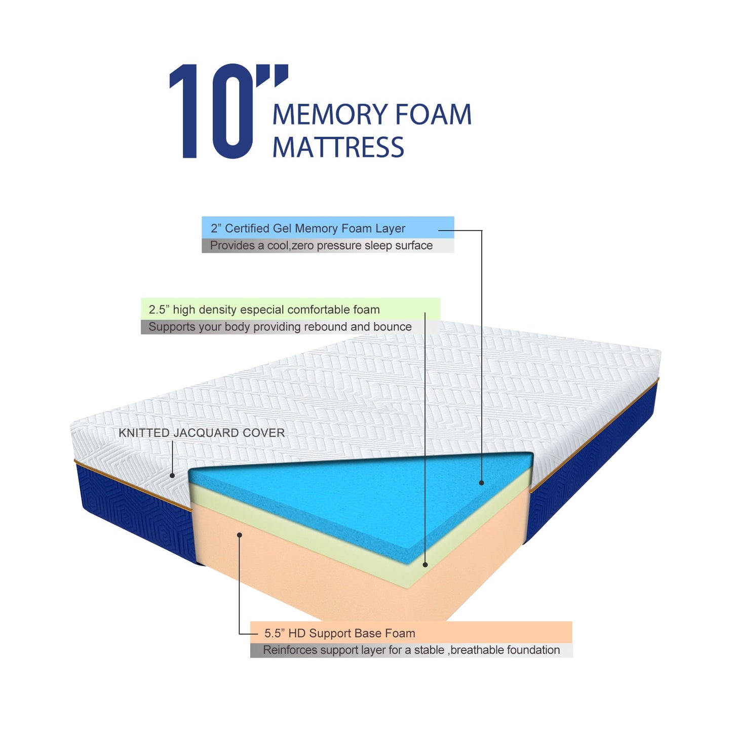 Madinog Queen Size 10 inch Cooling-Gel Memory Foam Mattresses, Medium Firmness, Sleep Comfort In a Box